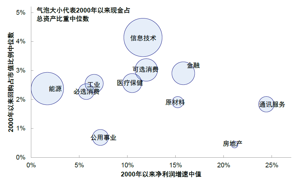 中金 | 海外:加息如何影响美股回购?