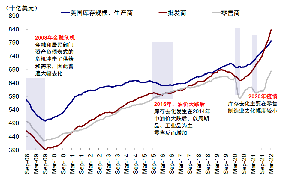 中金 | 海外:加息如何影响美股回购?
