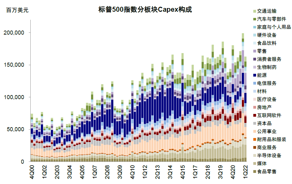 中金 | 海外:加息如何影响美股回购?