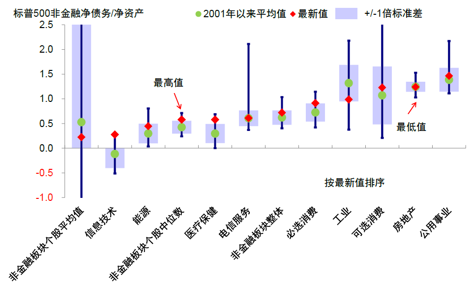 中金 | 海外:加息如何影响美股回购?