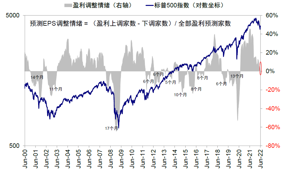 中金 | 海外:加息如何影响美股回购?