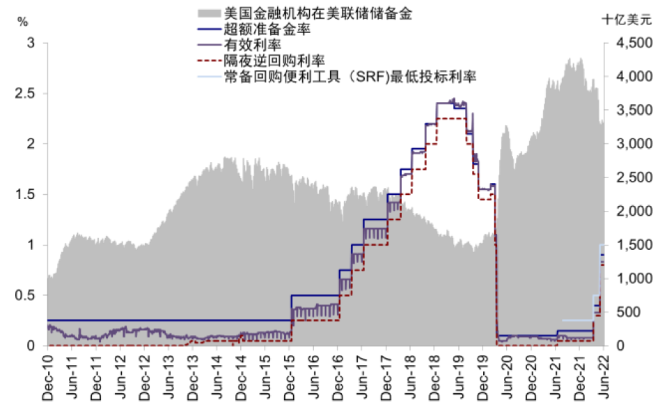 中金 | 海外:加息如何影响美股回购?