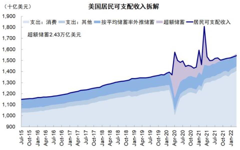 中金 | 海外:加息如何影响美股回购?