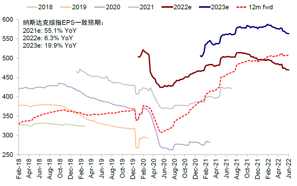 中金 | 海外:加息如何影响美股回购?