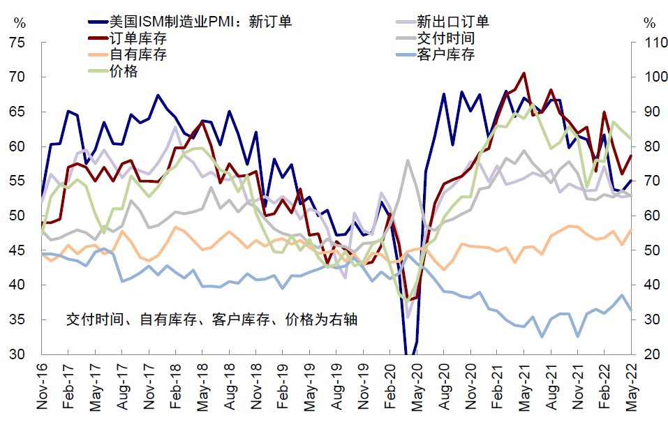 中金 | 海外:加息如何影响美股回购?