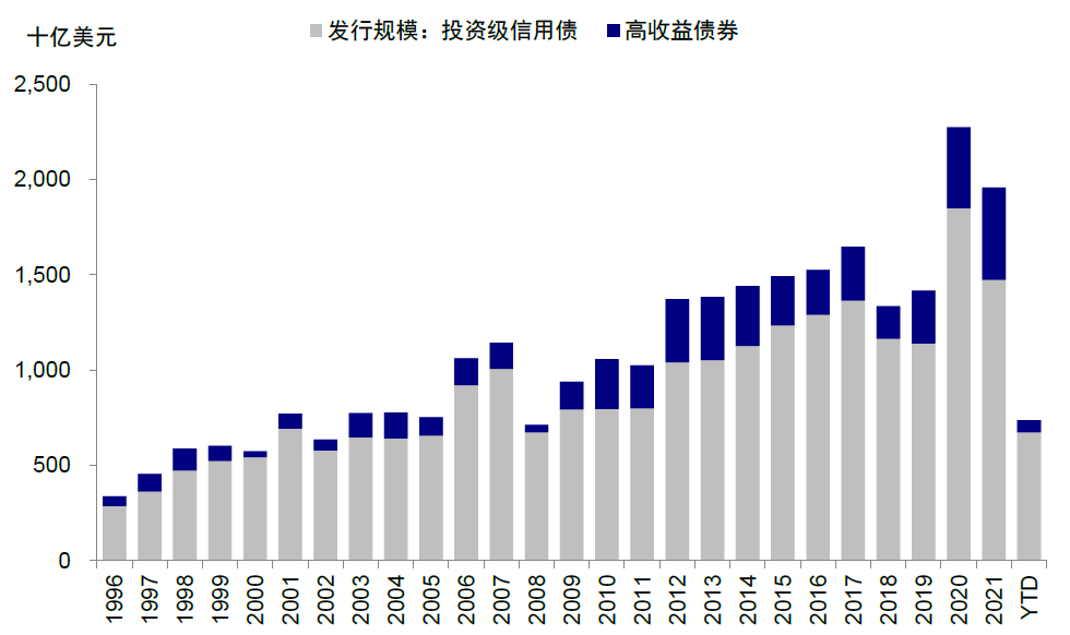 中金 | 海外:加息如何影响美股回购?