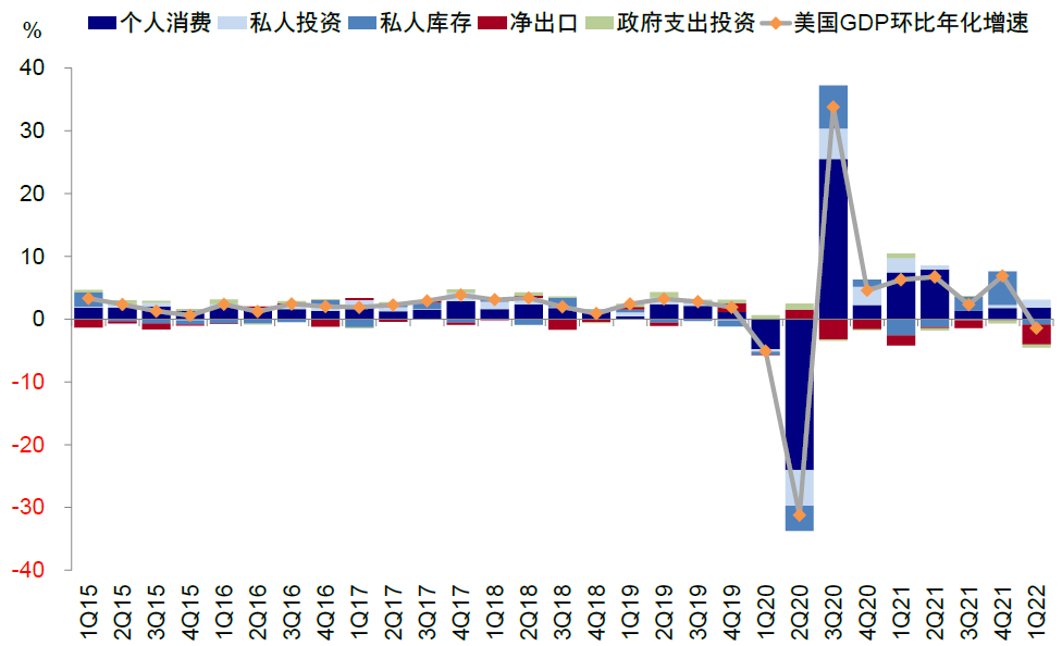 中金 | 海外:加息如何影响美股回购?