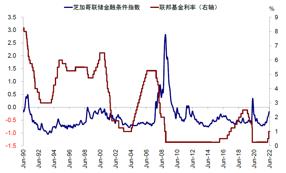 中金 | 海外:加息如何影响美股回购?