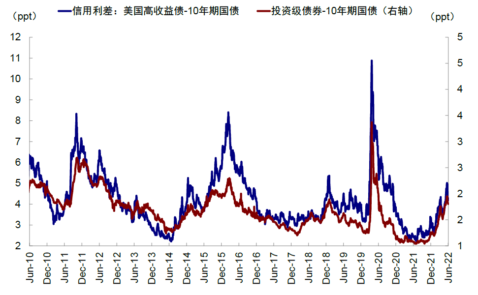 中金 | 海外:加息如何影响美股回购?