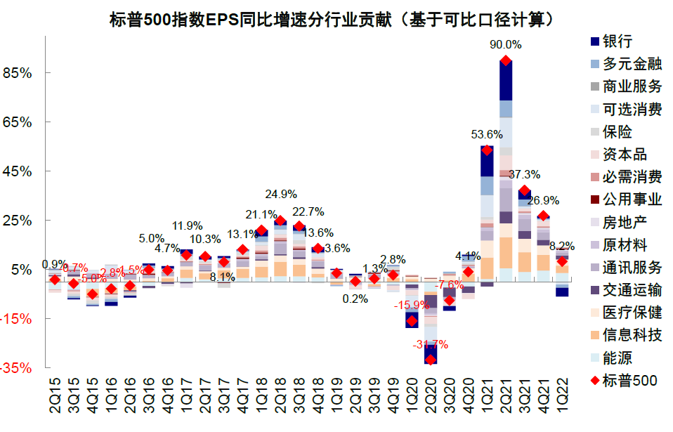 中金 | 海外:加息如何影响美股回购?