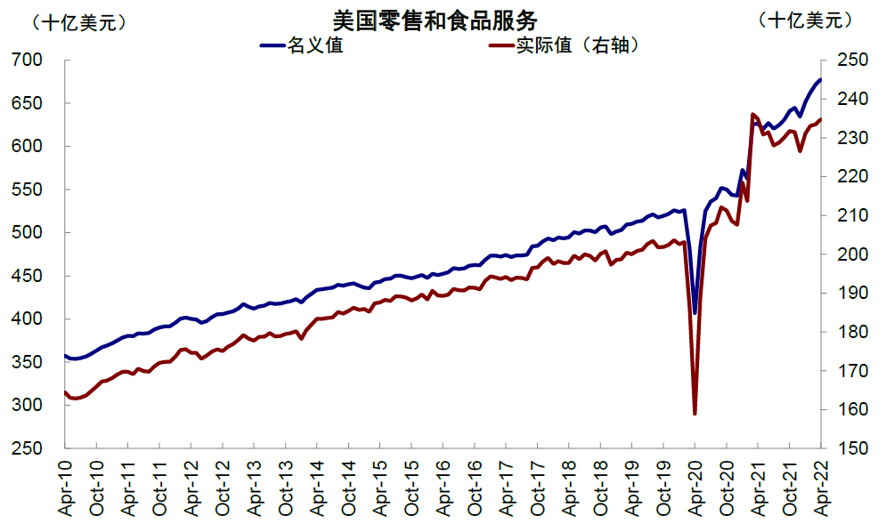 中金 | 海外:加息如何影响美股回购?