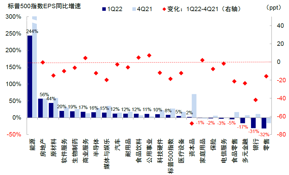 中金 | 海外:加息如何影响美股回购?