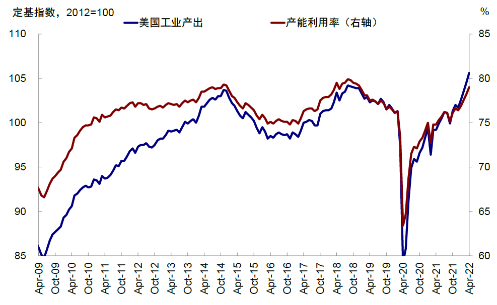 中金 | 海外:加息如何影响美股回购?