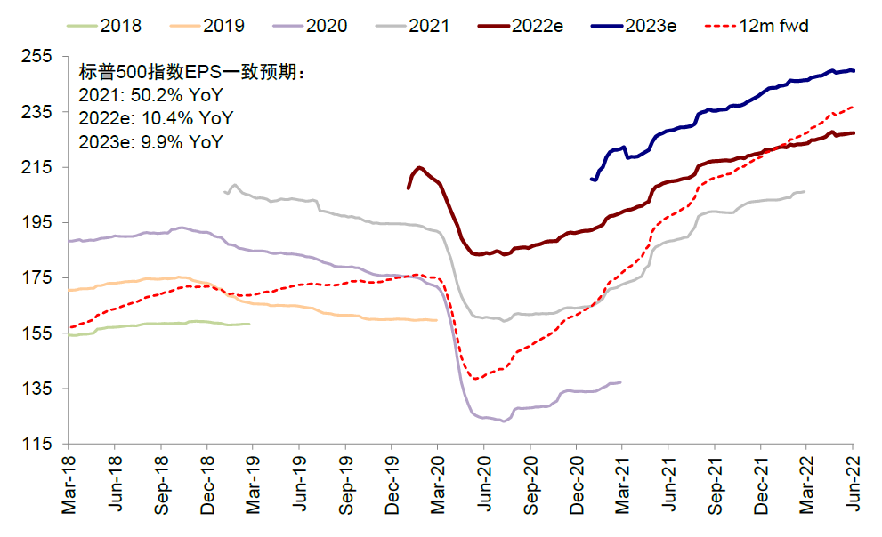 中金 | 海外:加息如何影响美股回购?