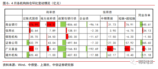 政策对城投融资的“推拉”效用