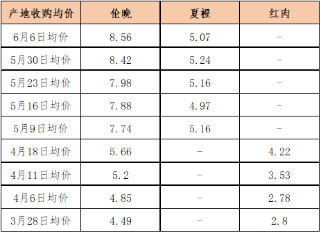 数据来源：新华指数