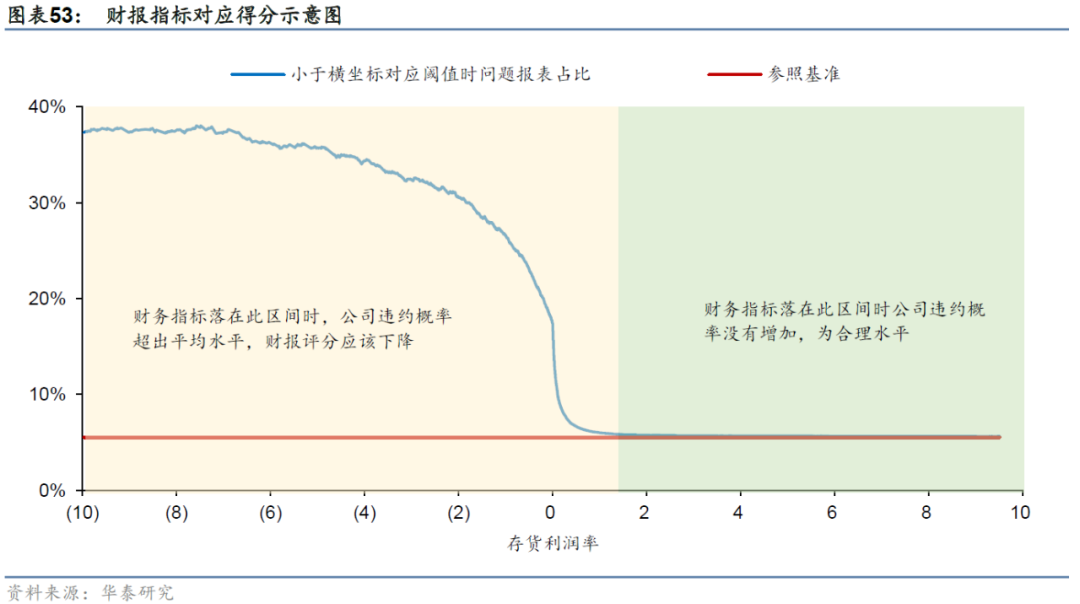 华泰: 公司治理行为与企业违规风险