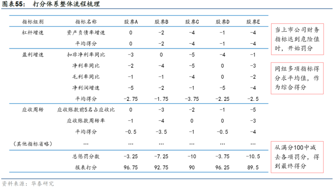华泰: 公司治理行为与企业违规风险