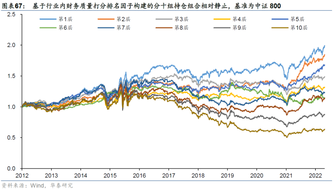 华泰: 公司治理行为与企业违规风险