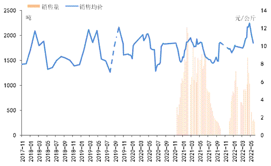 数据来源：新华指数