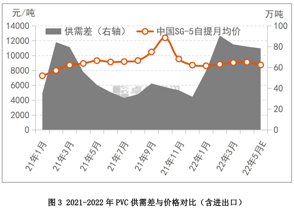 5月PVC价格弱势下行 6月或反弹震荡