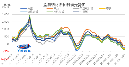 兰格研究:稳增长Vs传统淡季 钢企盈利如何演绎?