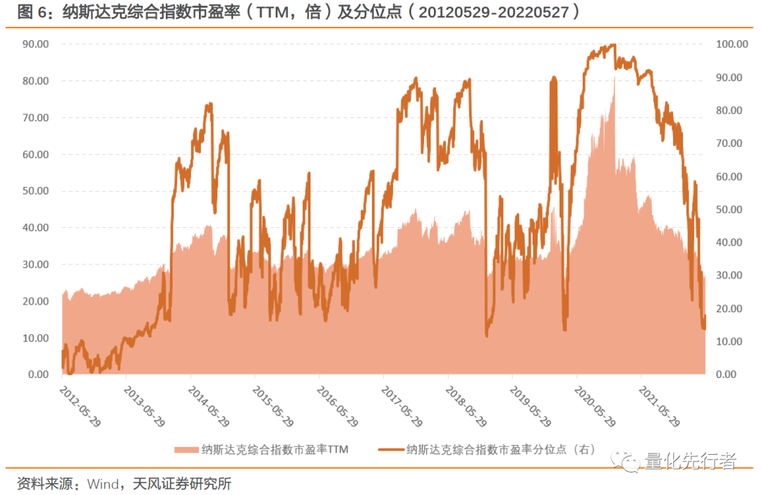 高科技产业助推器,纳斯达克投资性价比凸显