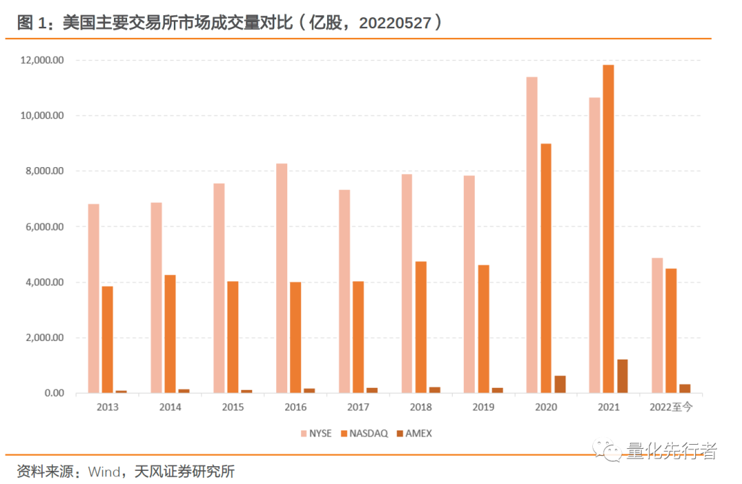 高科技产业助推器,纳斯达克投资性价比凸显