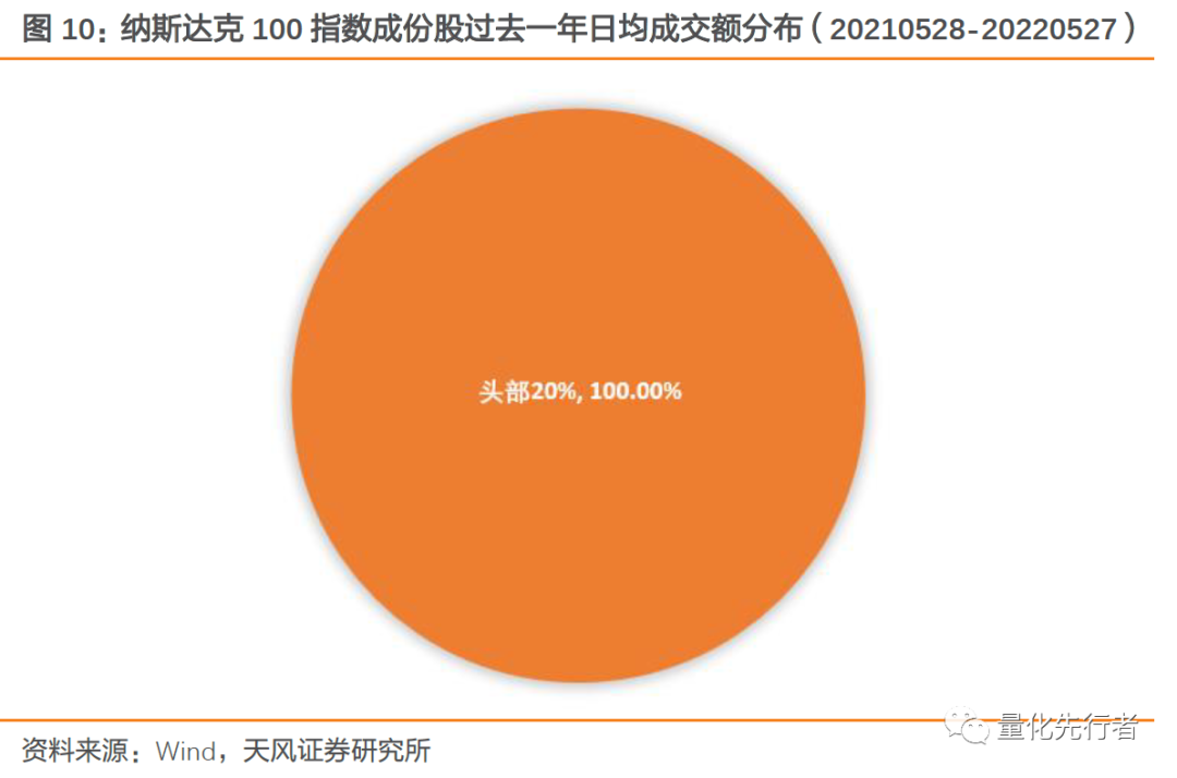 高科技产业助推器,纳斯达克投资性价比凸显