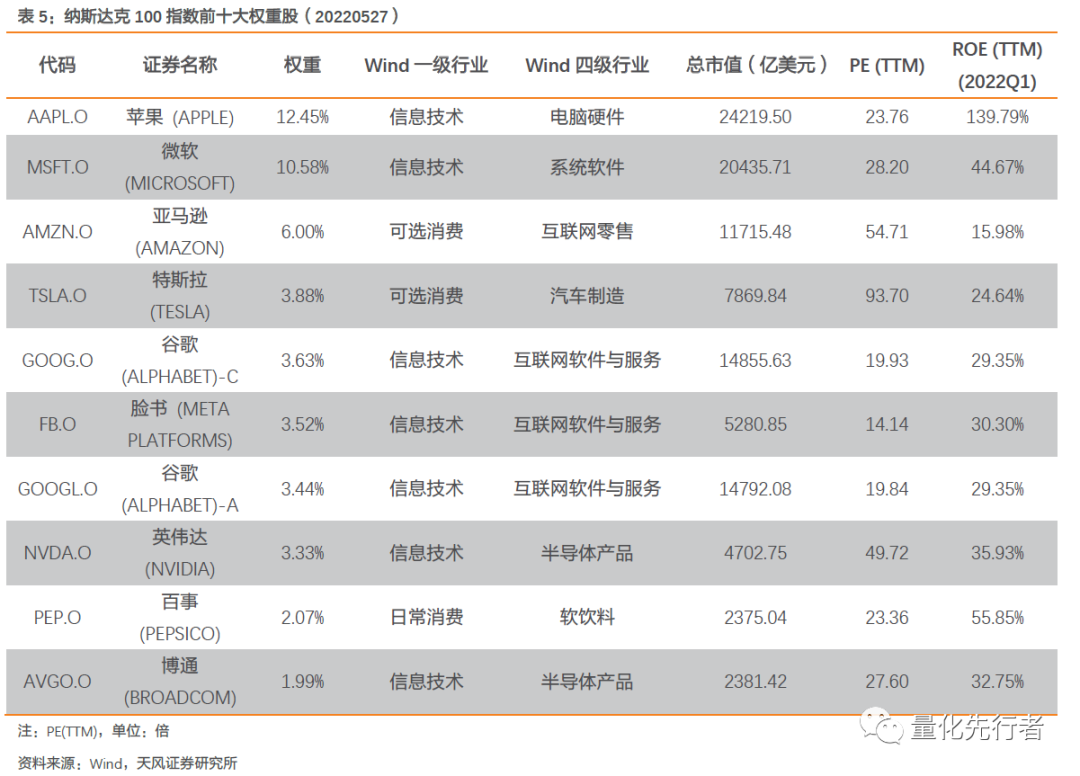 高科技产业助推器,纳斯达克投资性价比凸显