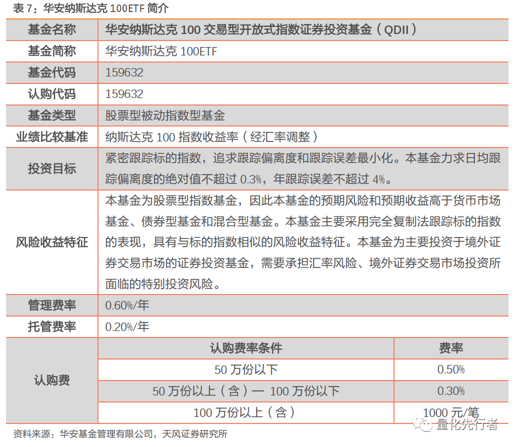 高科技产业助推器,纳斯达克投资性价比凸显