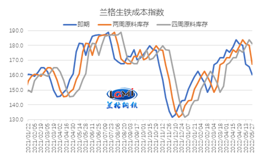 兰格研究:稳增长Vs传统淡季 钢企盈利如何演绎?