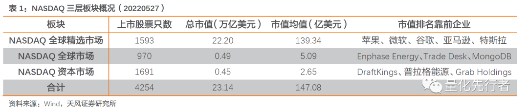 高科技产业助推器,纳斯达克投资性价比凸显