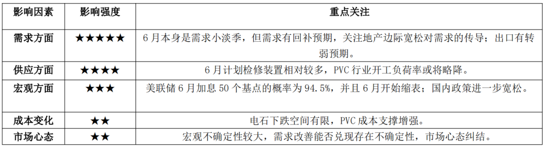 5月PVC价格弱势下行 6月或反弹震荡