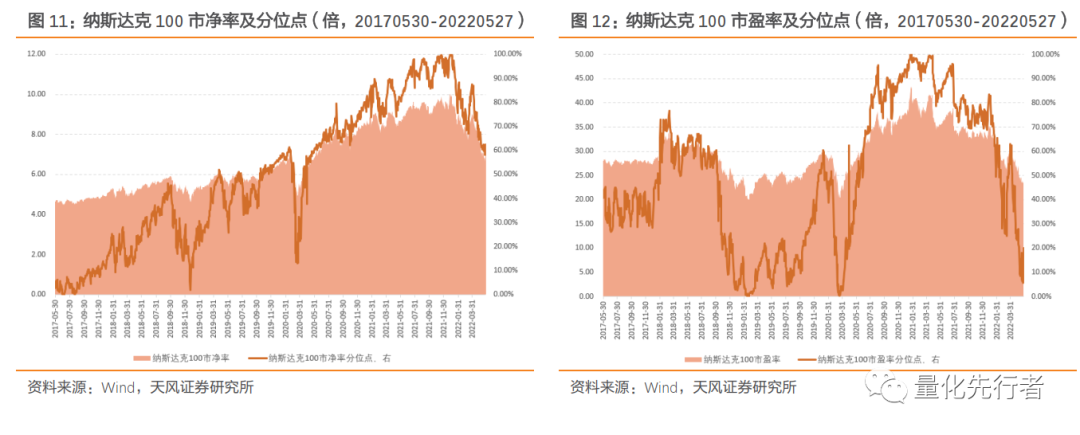 高科技产业助推器,纳斯达克投资性价比凸显