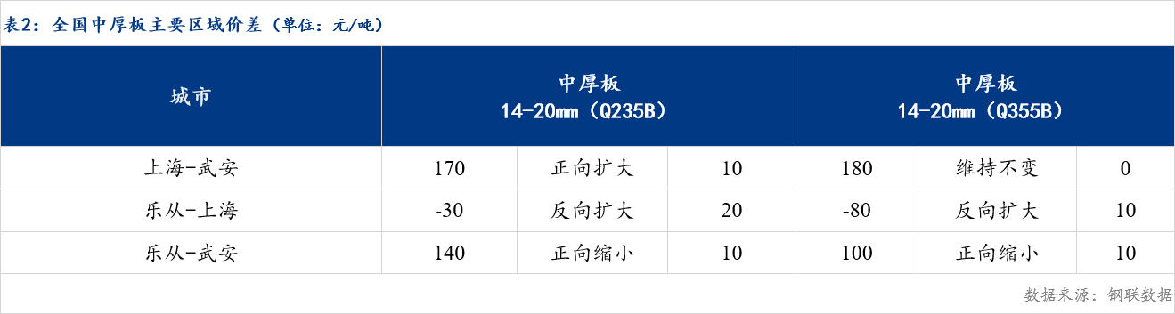 Mysteel日报:全国中厚板价格窄幅调整 市场表现一般