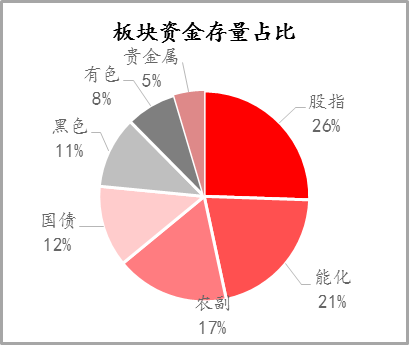 【期货市场资金流向】20220609
