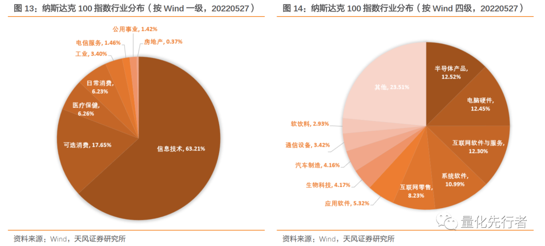 高科技产业助推器,纳斯达克投资性价比凸显