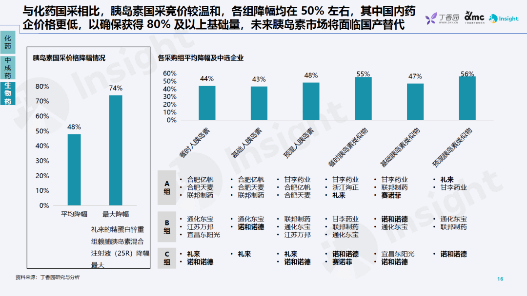 重磅干货:药品集采政策及趋势分析报告(免费下载) 重磅干货:药品集采政策及趋势分析报告(免费下载)
