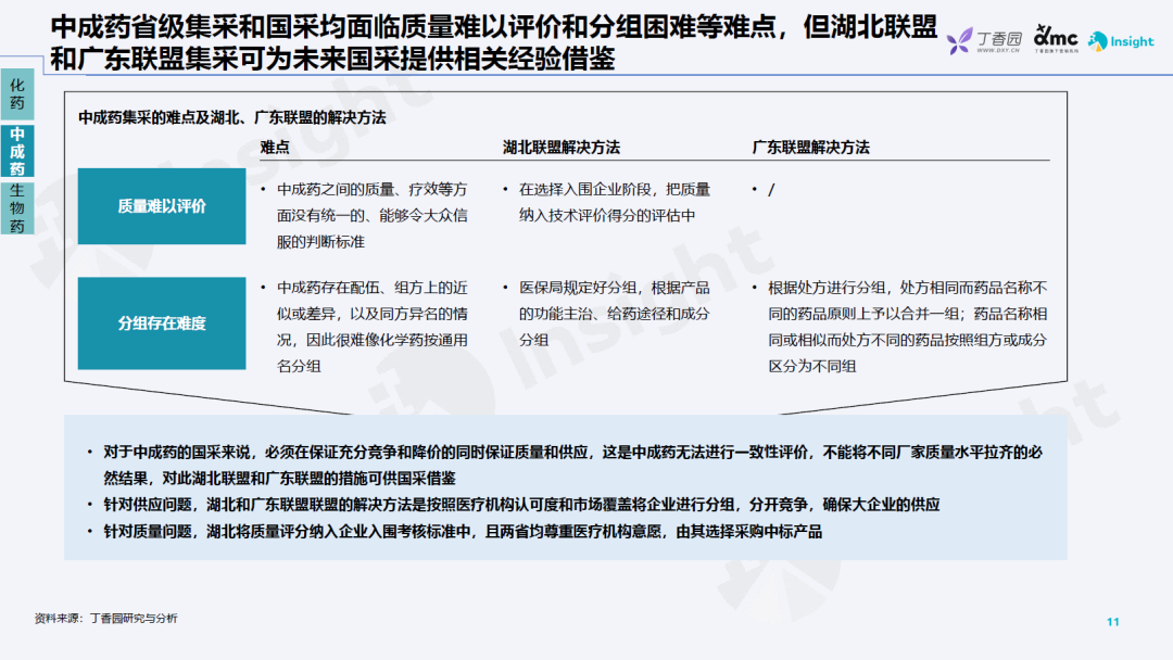 重磅干货:药品集采政策及趋势分析报告(免费下载) 重磅干货:药品集采政策及趋势分析报告(免费下载)