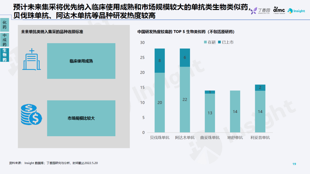 重磅干货:药品集采政策及趋势分析报告(免费下载) 重磅干货:药品集采政策及趋势分析报告(免费下载)