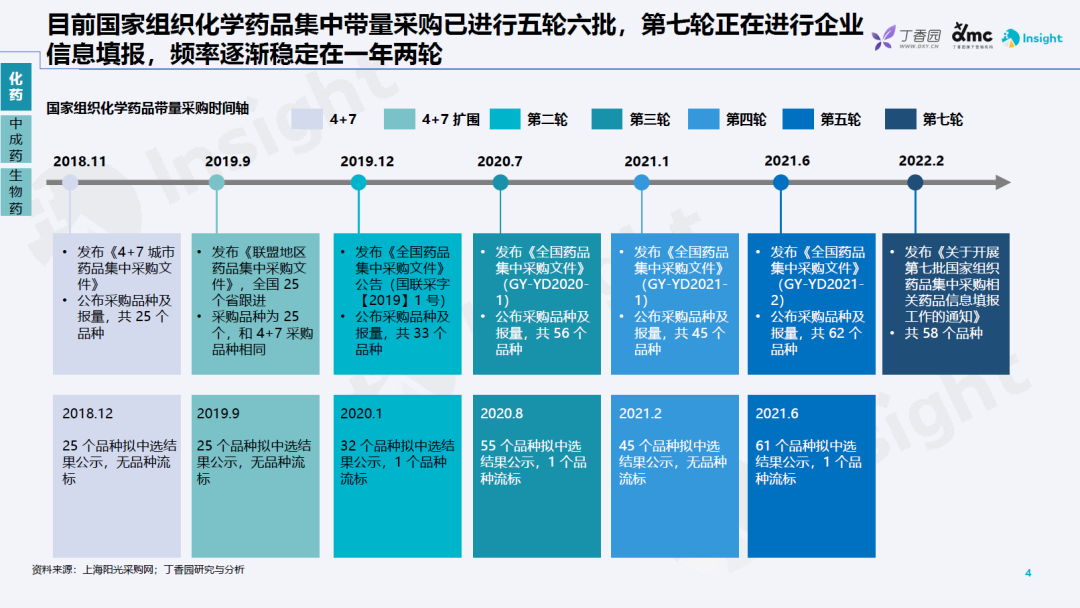 重磅干货:药品集采政策及趋势分析报告(免费下载) 重磅干货:药品集采政策及趋势分析报告(免费下载)