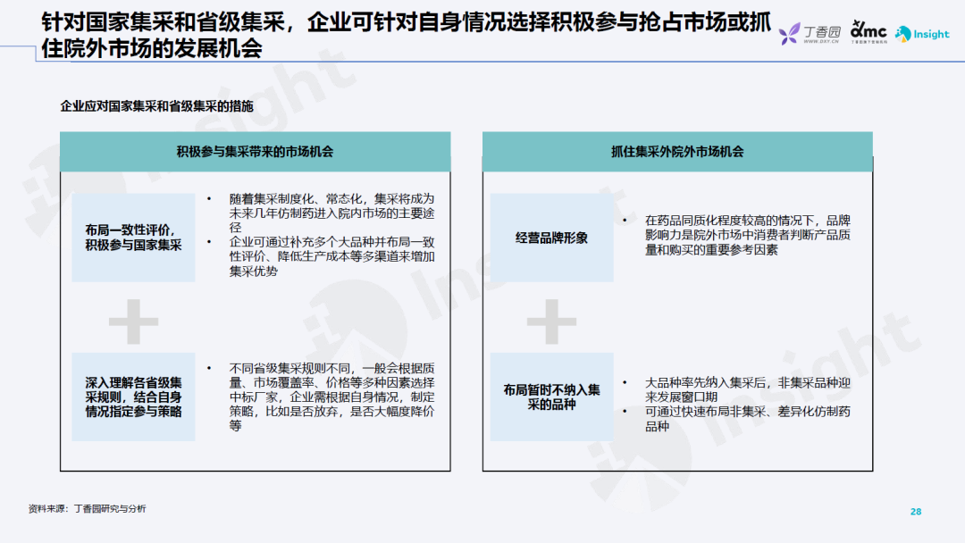 重磅干货:药品集采政策及趋势分析报告(免费下载) 重磅干货:药品集采政策及趋势分析报告(免费下载)