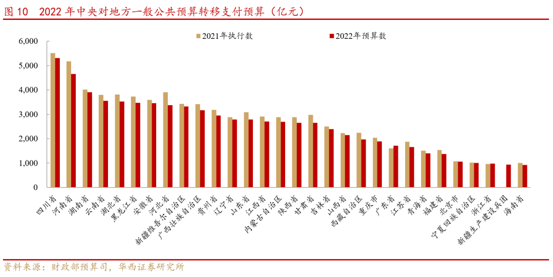 【华西策略】“互联互通,基建先行”—成渝双城经济圈系列之二