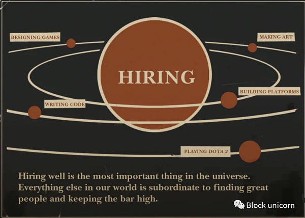 Valve 员工手册中的图表