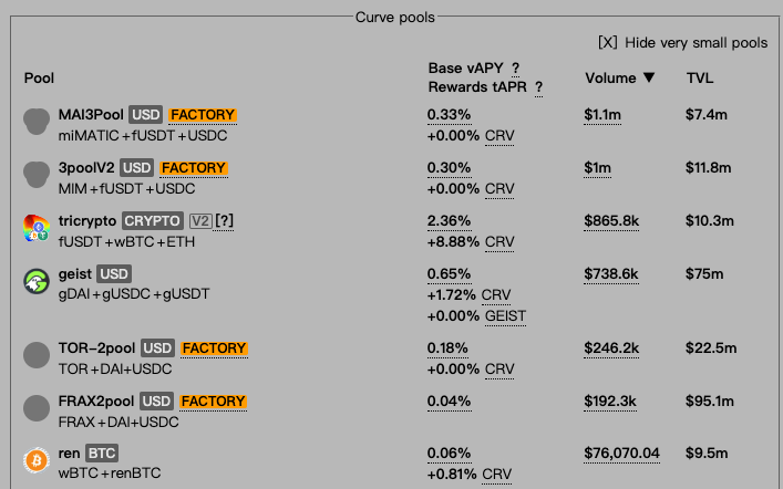 图：Curve部分流动性挖矿池子收益，来自Curve官网