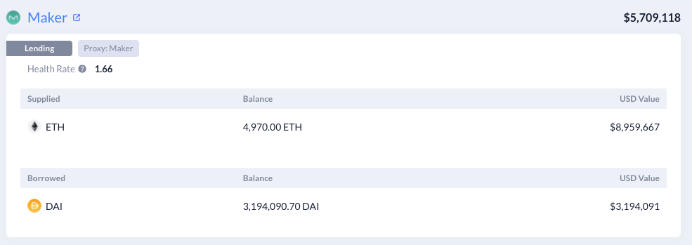 图：Maker抵押借代DAI案例，来自DeBank