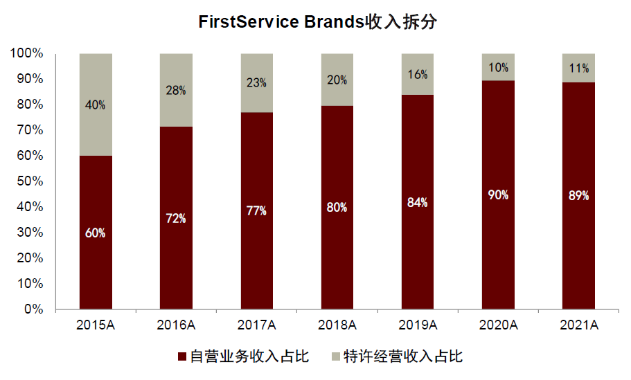 资料来源：公司公告，中金公司研究部