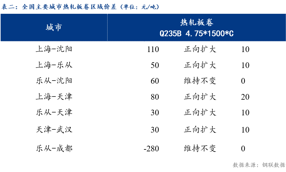 Mysteel日报:全国热轧板卷价格小幅下跌 成交一般