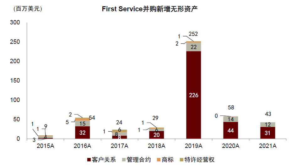 资料来源：公司报告，中金公司研究部